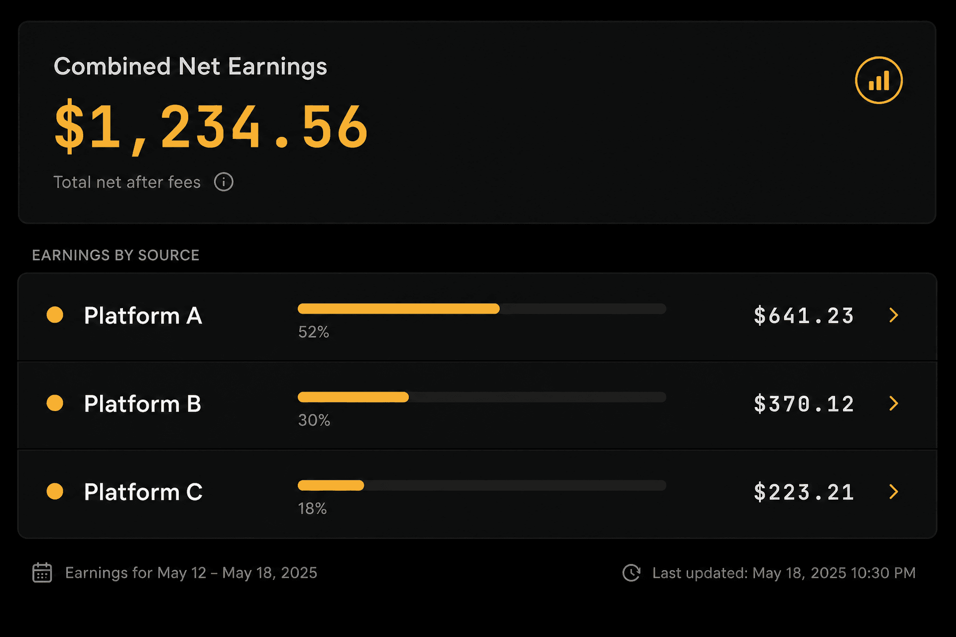 Combined net earnings across multiple driving platforms